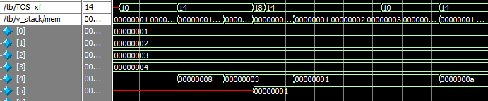 Содержимое регистра TOS и памяти в процессе исполнения.